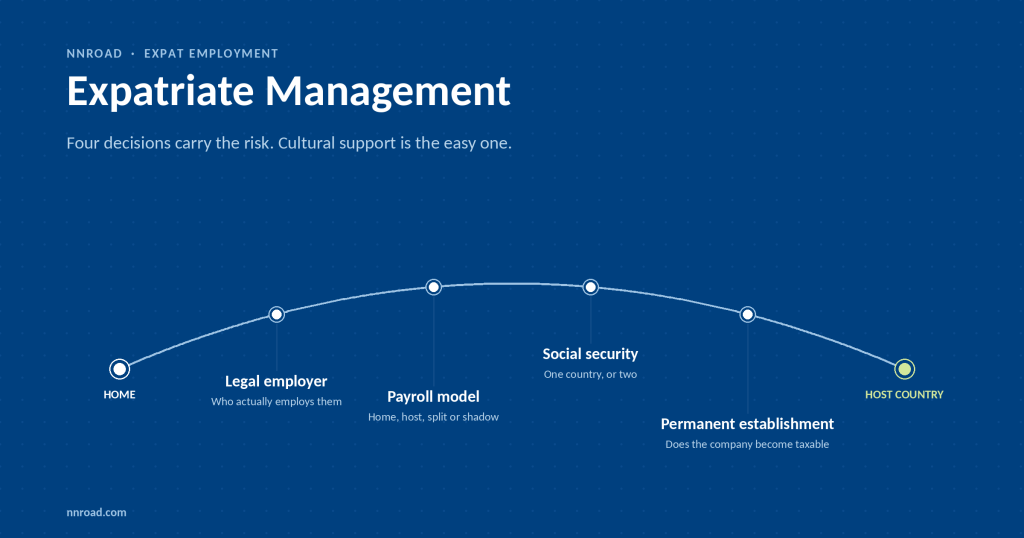 There are four decisions in expatriate management: legal employer, payroll model, social security coverage and permanent establishment risk