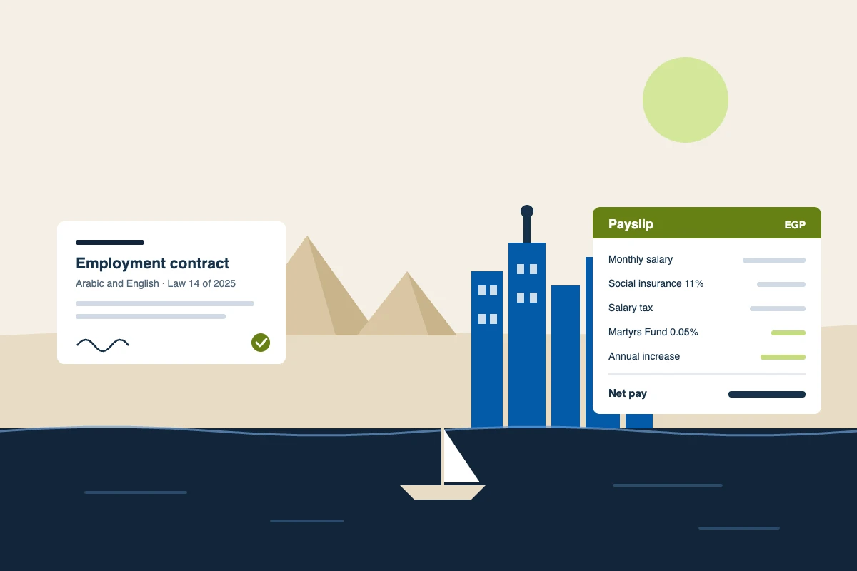 Illustrazione del Nilo con una feluca, le piramidi e lo skyline del Cairo, un contratto di lavoro in arabo e inglese ai sensi della Legge sul Lavoro 14 del 2025, e una busta paga in EGP che mostra l'assicurazione sociale, l'imposta sul reddito, il Fondo per i Martiri e l'aumento annuale