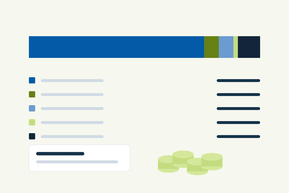 Illustration of the annual cost of an employee in Guatemala split into salary, statutory bonuses and contributions