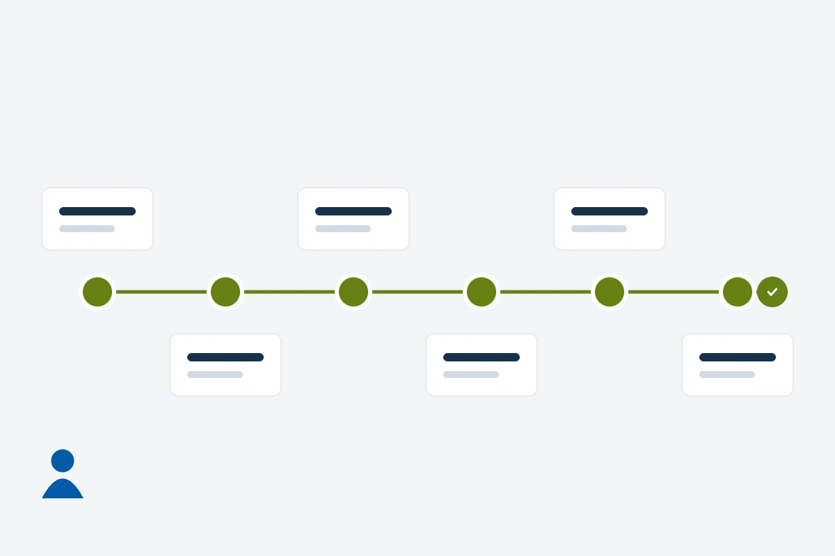 Illustration of the step-by-step process of hiring an employee in Guatemala