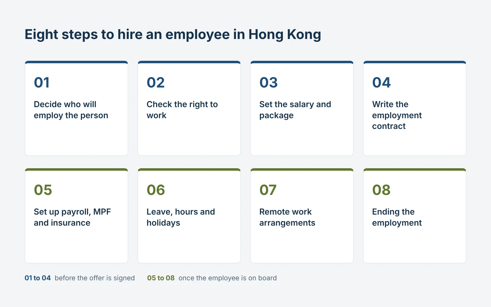 Otto passaggi per assumere un dipendente a Hong Kong, dalla scelta del datore di lavoro legale alla cessazione del rapporto di lavoro