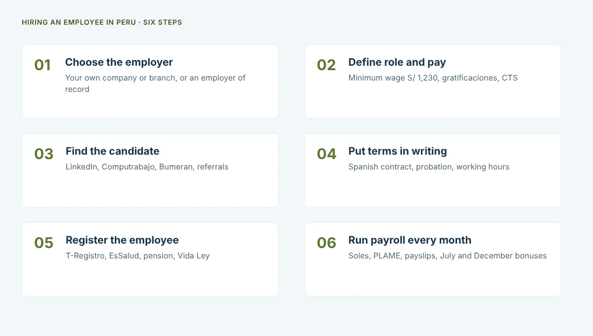 How to Hire Employees in Peru: A 2026 Guide for Foreign Companies
